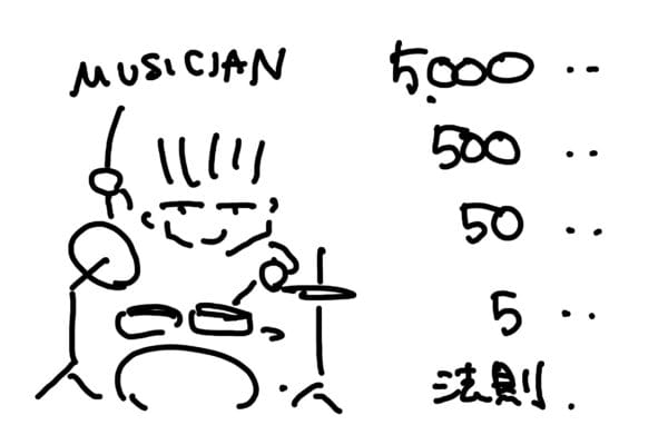 ドラマーの独り言 no.05 ~「ドラム演奏イケる？」~